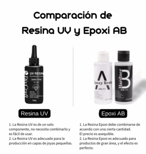 Resina UV Ultravioleta Diluida Espesa Joyeria Diy - Image 6